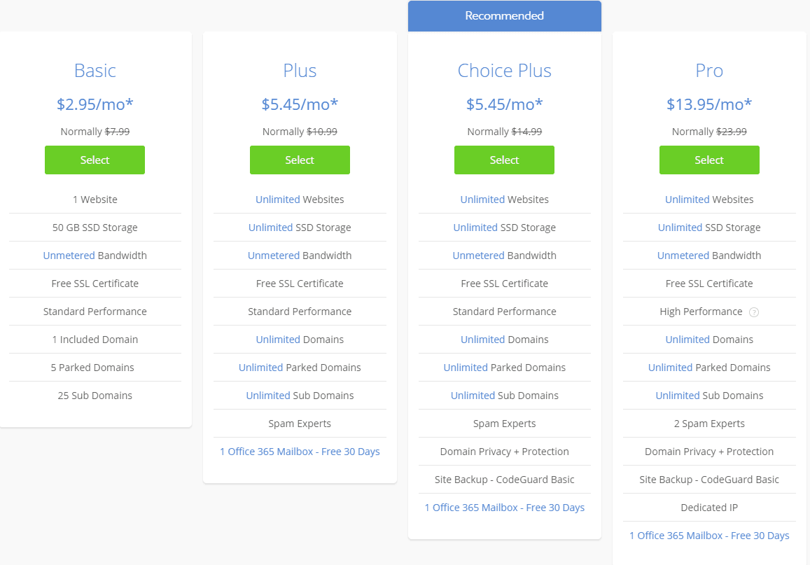 Bluehost shared hosting pricing
