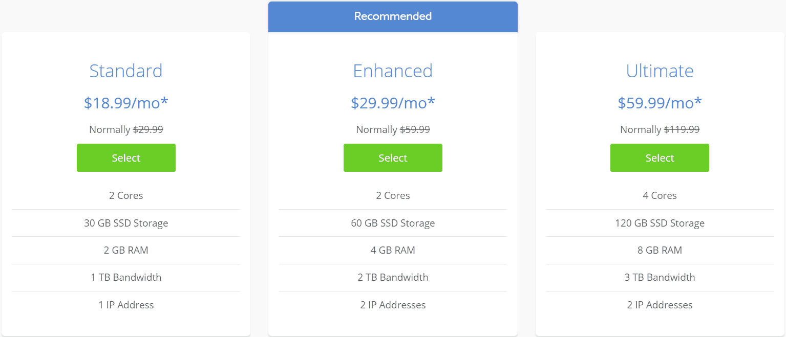 Bluehost vps hosting pricing